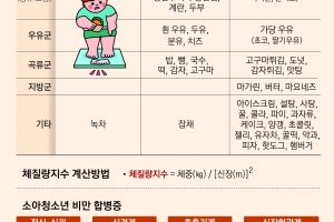 오늘도 ‘탕후루 타령’ 귀염둥이 막내… 통통하니 다 키로 가겠죠?