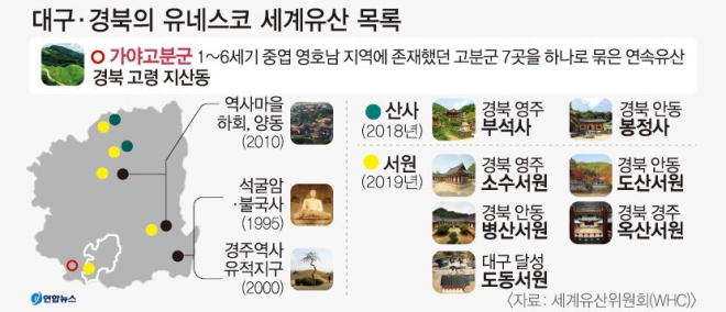 경북 세계유산 보유현황