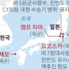 상호 국익에 부합한 군사협력… 日 집단 자위권은 불신 걸림돌
