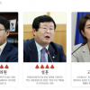 징계·쿠데타설에 반격 노리는 비명...지도부, 통합에 방점