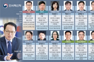 인재 발굴·인사 혁신·재해보상까지… 공직사회의 ‘길잡이’ [윤석열 정부-2023 공직열전]