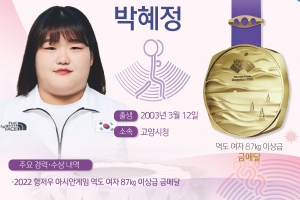 [속보]역도 박혜정, 장미란 이후 13년 만의 금메달