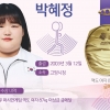[속보]역도 박혜정, 장미란 이후 13년 만의 금메달