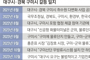 “대구 “분탕질” vs 구미 “불법적”… 이웃사촌끼리 사생결단 싸움