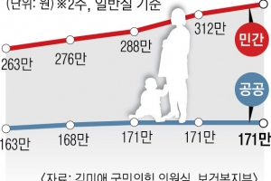 [단독] 오늘 임산부의 날… 임신·출산 걸림돌 되는 제도와 관행