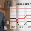 전동화 선도 현대차, 이젠 소프트웨어다