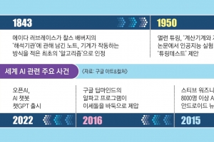 위기와 기회 사이… AI와 인간은 친구가 될 수 있을까[서울미래컨퍼런스 2023]