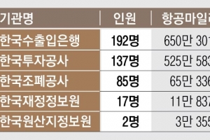 [단독] 뉴욕 179회 왕복 ‘공적 항공마일리지’… 공공기관 퇴직자가 챙겼다