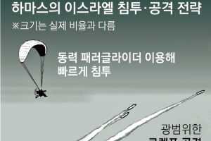 하마스 작전 킬링포인트는 드론 폭탄 ‘송신탑 4개 파괴’