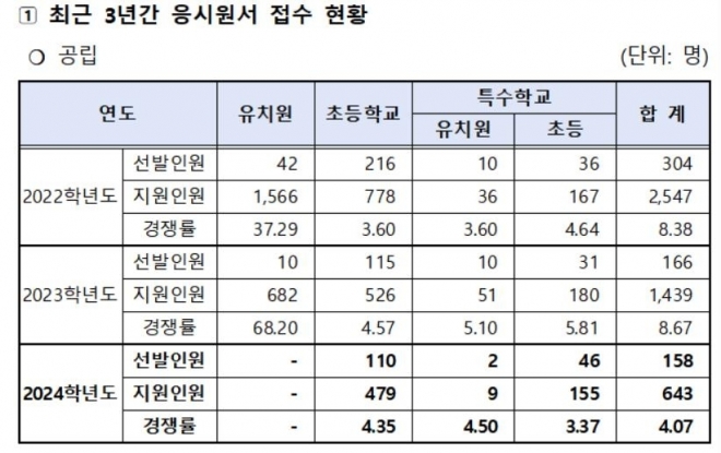 서울시교육청 제공