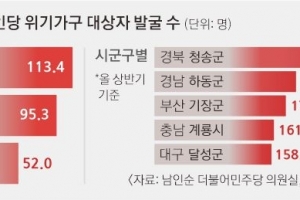 [단독] ‘비수급 빈곤’ 막겠다더니 공무원 1인당 104가구 담당…“위기가구 범위 확대 집착 말아야”