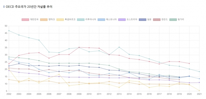 한국생명존중희망재단 홈페이지 캡처