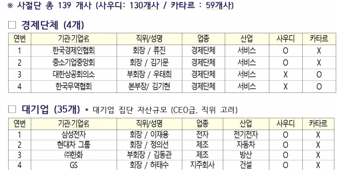 한경협 제공