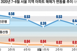 [임창용의 부동산 에세이] 집값 못 잡자 통계 잡은 文정부… 피해는 고스란히 국민 몫이었다/논설위원