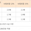 연금 보험료율 15%로 올라도 수익비 1.4배…사적연금보다 높아