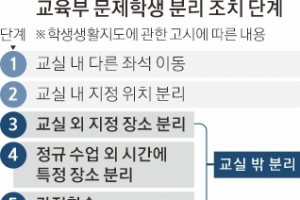 문제학생 교실 밖으로! 그럼 누가 맡죠?… 교사·교장 ‘눈치싸움’