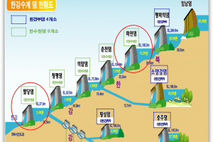 국가산단 용수 공급에 발전용댐 활용…화천댐에서 실증