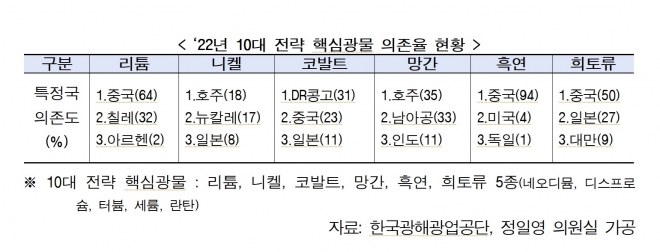 정일영 의원실 제공