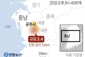 충남 공주 남남서쪽서 규모 3.4 지진