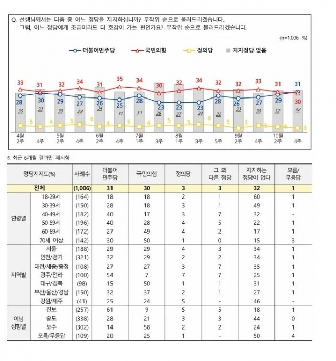 NBS 여론조사 홈페이지