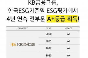 KB금융, KCGS ESG 평가 4년간 전 부문 A+등급 획득