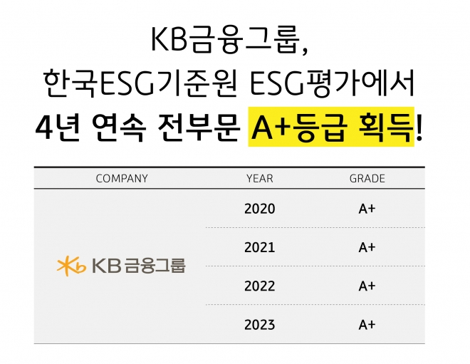 한국ESG기준원 평가표. KB금융그룹 제공