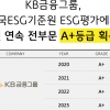 KB금융, KCGS ESG 평가 4년간 전 부문 A+등급 획득