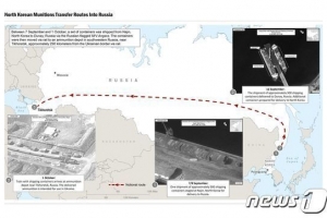 北 포탄 우크라전쟁에서 갈수록 존재감…러 장기전 준비한다는 뜻