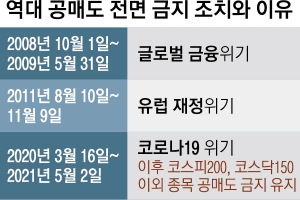 불법 공매도에 정치권도 난타… 금융당국 ‘전면 금지’ 유턴하나