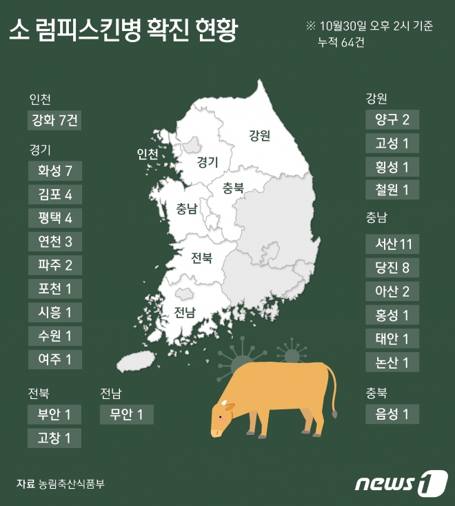 [그래픽] 소 럼피스킨병 확진 현황(30일 오후 2시 기준)
