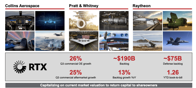 The Value Portfolio