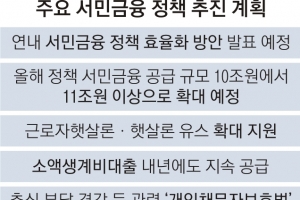 尹 “서민금융 늘려 부담 완화”… 은행권 출연금 확대 가능성 [尹대통령 국회 시정연설]