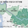 서울 “바다 진출길 얻고 물리적 확장”… 고양·구리·하남 등 인접 도시도 ‘들썩’