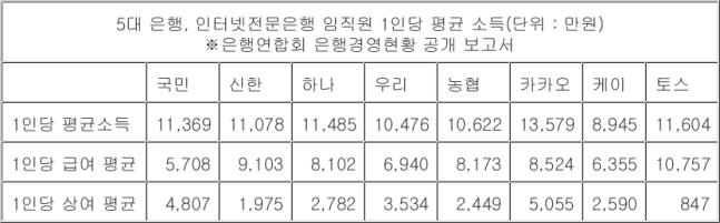 자료 은행연합회