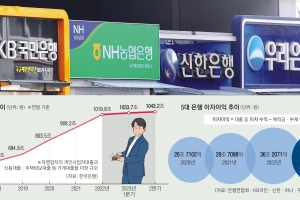 “은행 배만 불렸다”… ‘코로나 대출’ 부메랑에 소상공인들 한숨