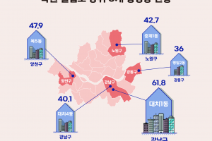 “학원은 대치동”...학원 밀집도 서울시 내 1위