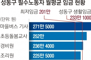 마을버스 기사·요양보호사·장애인지원사, 성동 수당 받으세요