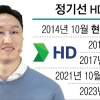 ‘HD현대 부회장’ 정기선… 7.8조 차세대 구축함 사업 키 잡는다