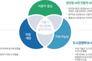 서울디지털재단, 지자체 최초 생성형 AI 윤리 가이드라인 발표