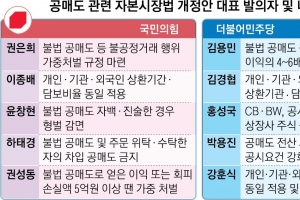 불법 잘라내고 운동장 평평하게… 공매도 대수술 8개월내 가능할까