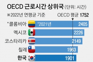 제조업 등 업무량·인력 변동 커… “월 단위로 연장근로 확대 필요”