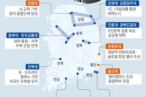 대학·학과 벽 허물고, 지역 동반 성장… 글로컬대학 10곳의 혁신