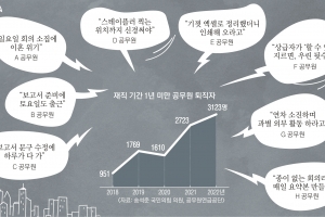 여전히 경직된 공직문화… 떠나는 새내기 공무원 4년 새 3배 늘어