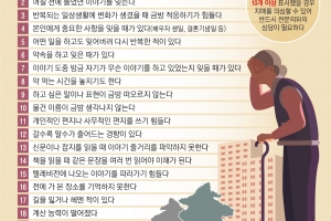 잃어버린 기억… 남이 먼저 알면 치매, 내가 먼저 알면 건망증