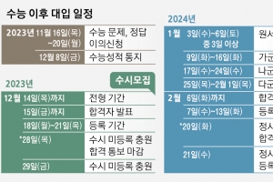 ‘수능 반영 유형’ 유불리 따져 봐야’… 대학별고사·정시 일정 꼼꼼 체크