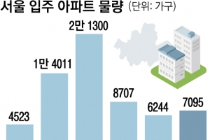 정부 “5년간 안 걷은 재개발 세금 추징” vs 서울 자치구 “소급 안 돼”