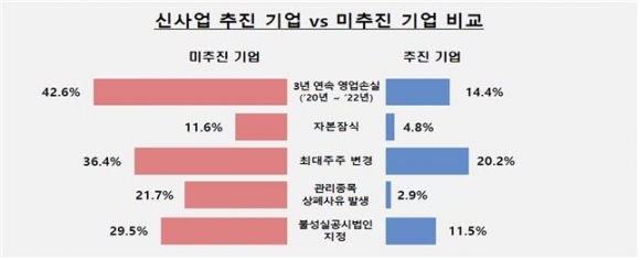 ‘2차전지’ ‘AI’ 추진한다고? 금감원, 테마주 129개사 조사 착수