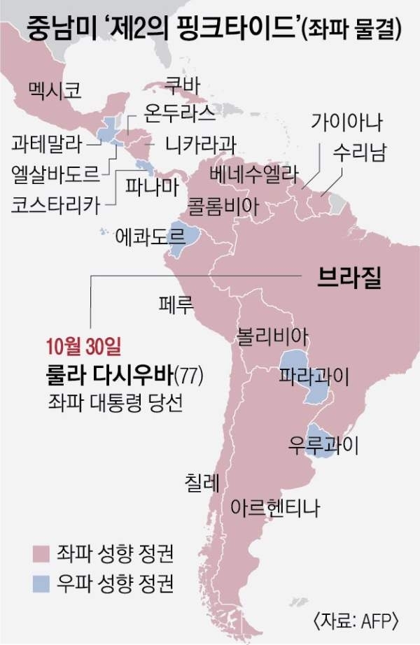 2022년 10월 남미 정치저형도. 과테말라에 이어 아르헨티나도 극우 정권이 들어서 핑크빛으로 바뀌게 됐다.