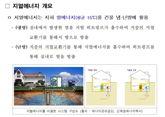 지열에너지 개요. 2023.11.21 서울시 제공