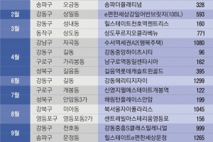 내년 새 아파트 고작 1만 가구… 서울 ‘입주가뭄’ 실화인가요?